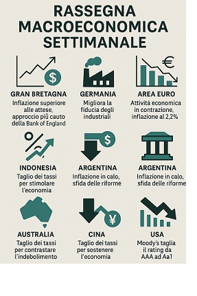 Rassegna macro settimanale